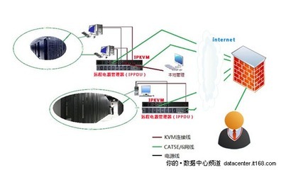 6大優(yōu)勢 ?？颠h程KVM助力數(shù)字化校園建設